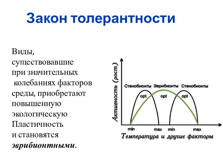 Закон толерантности Виды, существовавшие при значительных колебаниях факторов среды, приобретают повышенную экологическую Пластичность и становятся эврибионтными.