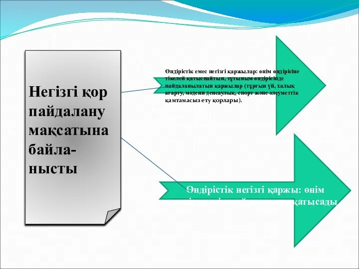 Өндірістік негізгі қаржы: өнім өндіруге тікелей қатысты қатысады Негізгі қор пайдалану