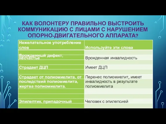 КАК ВОЛОНТЕРУ ПРАВИЛЬНО ВЫСТРОИТЬ КОММУНИКАЦИЮ С ЛИЦАМИ С НАРУШЕНИЕМ ОПОРНО-ДВИГАТЕЛЬНОГО АППАРАТА?