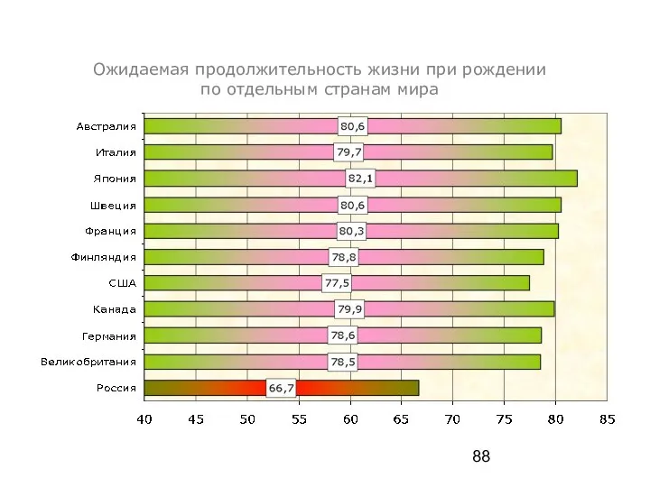 Ожидаемая продолжительность жизни при рождении по отдельным странам мира