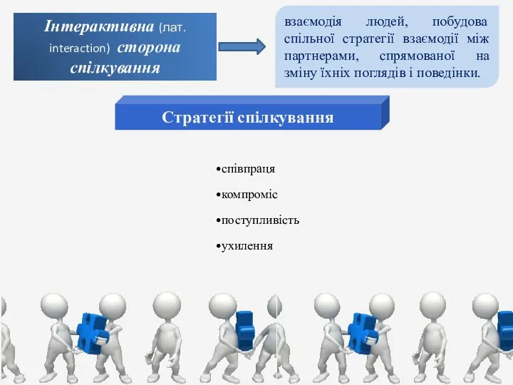 Інтерактивна (лат. interaction) сторона спілкування взаємодія людей, побудова спільної стратегії взаємодії