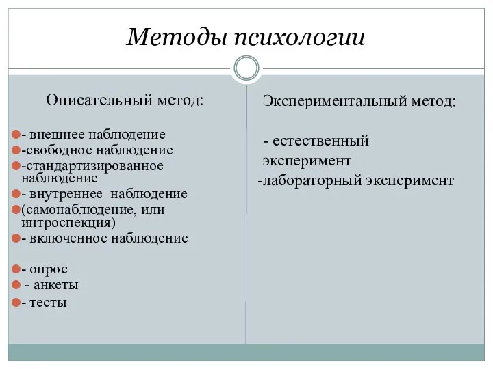 Методы психологии Описательный метод: - внешнее наблюдение -свободное наблюдение -стандартизированное наблюдение