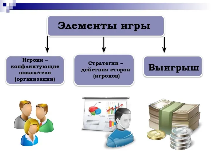 Элементы игры Игроки – конфликтующие показатели (организации) Стратегии – действия сторон (игроков) Выигрыш