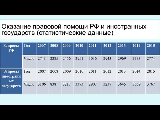 Органы прокуратуры зарубежных стран