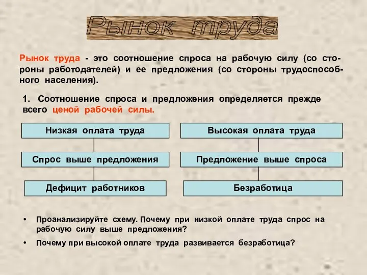 Рынок труда Рынок труда - это соотношение спроса на рабочую силу