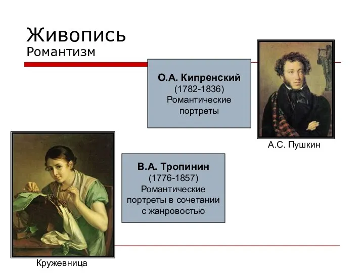 Живопись Романтизм О.А. Кипренский (1782-1836) Романтические портреты В.А. Тропинин (1776-1857) Романтические