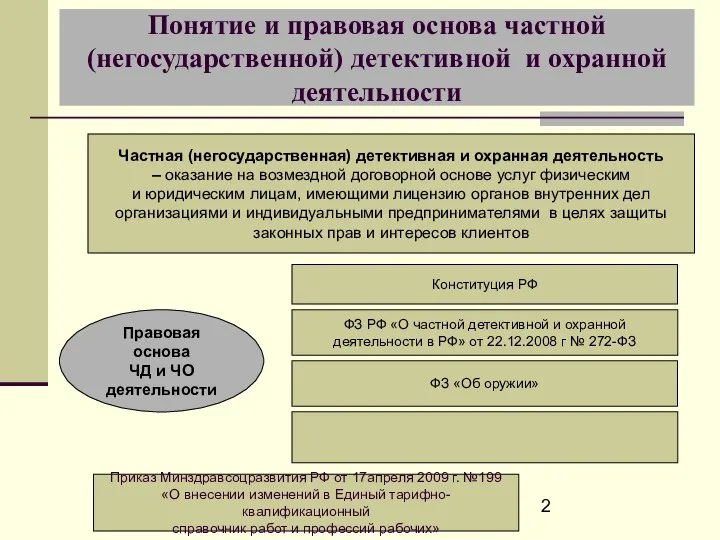 Понятие и правовая основа частной (негосударственной) детективной и охранной деятельности Частная