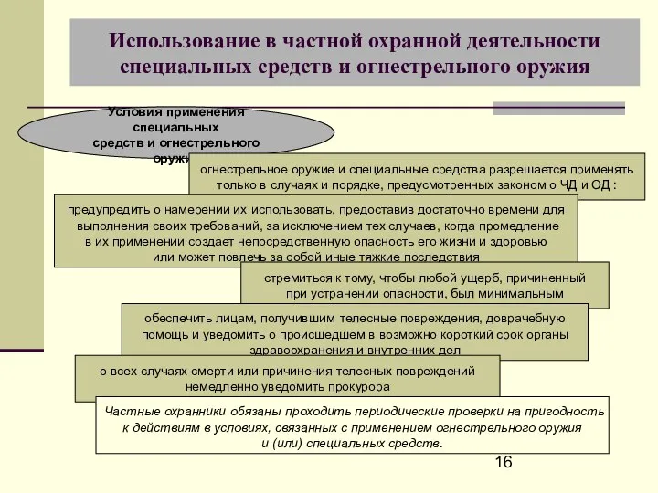 Использование в частной охранной деятельности специальных средств и огнестрельного оружия Условия