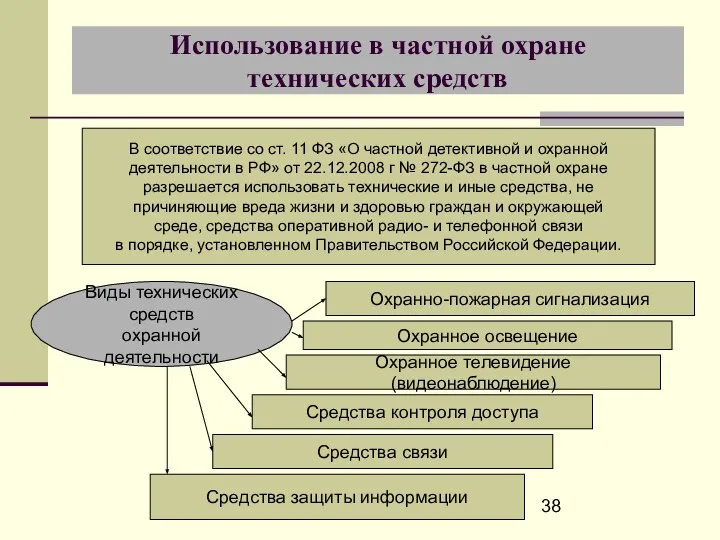 Использование в частной охране технических средств В соответствие со ст. 11