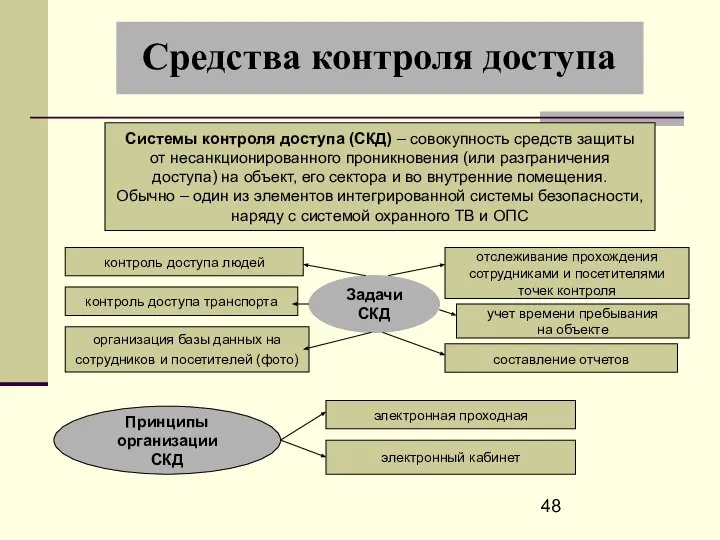 Средства контроля доступа Системы контроля доступа (СКД) – совокупность средств защиты