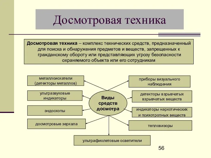 Досмотровая техника Виды средств досмотра Досмотровая техника – комплекс технических средств,