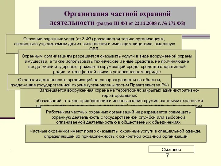 Организация частной охранной деятельности (раздел Ш ФЗ от 22.12.2008 г. №