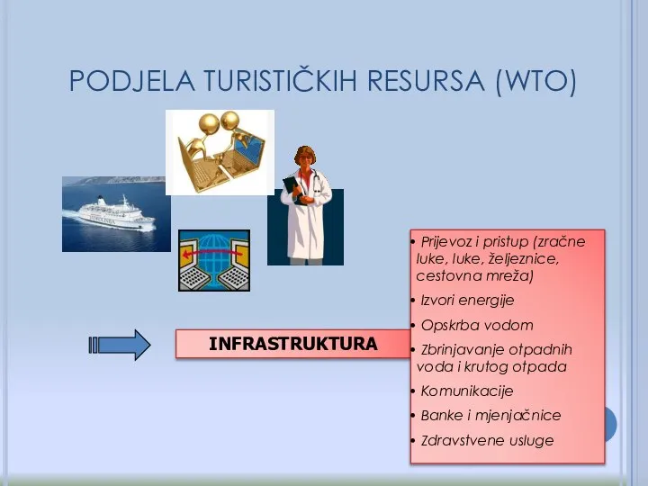 INFRASTRUKTURA Prijevoz i pristup (zračne luke, luke, željeznice, cestovna mreža) Izvori