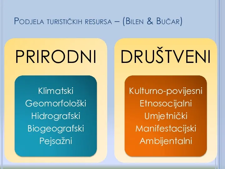 Podjela turističkih resursa – (Bilen & Bučar)