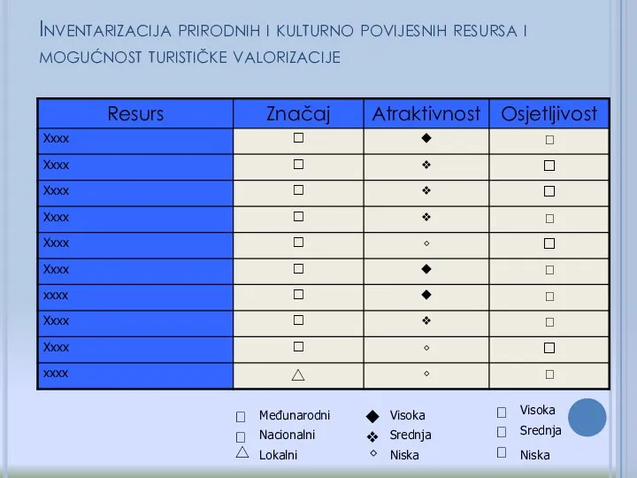 Inventarizacija prirodnih i kulturno povijesnih resursa i mogućnost turističke valorizacije ?