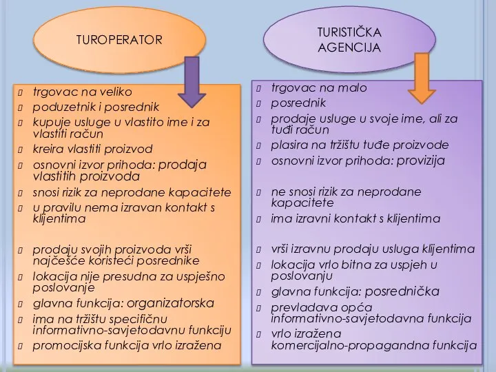 trgovac na veliko poduzetnik i posrednik kupuje usluge u vlastito ime