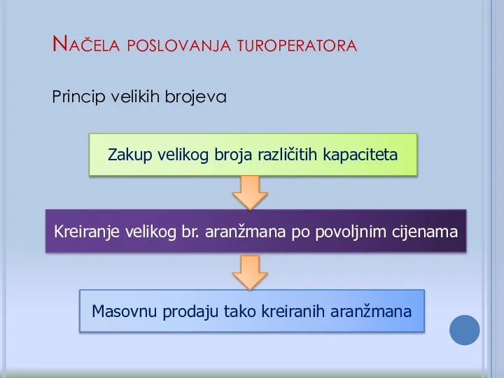 Princip velikih brojeva Zakup velikog broja različitih kapaciteta Kreiranje velikog br.