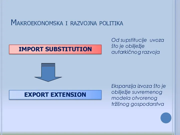 Makroekonomska i razvojna politika IMPORT SUBSTITUTION EXPORT EXTENSION Od supstitucije uvoza