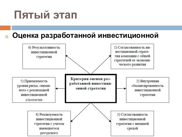 Пятый этап Оценка разработанной инвестиционной стратегии: