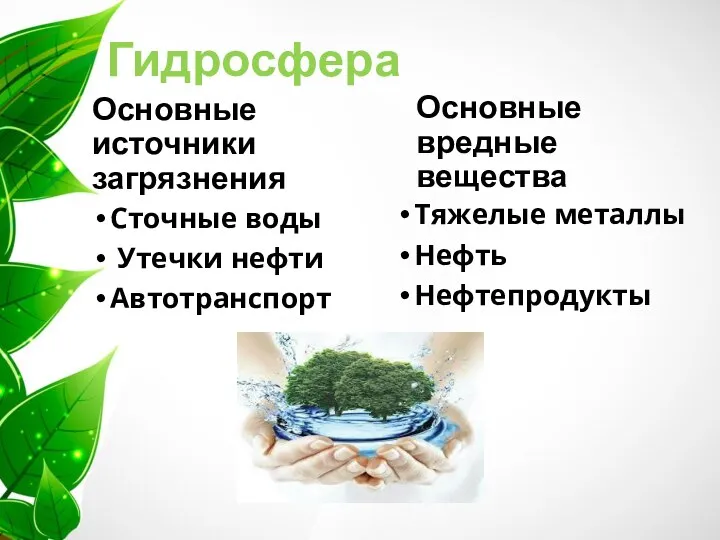 Гидросфера Основные источники загрязнения Сточные воды Утечки нефти Автотранспорт Основные вредные вещества Тяжелые металлы Нефть Нефтепродукты