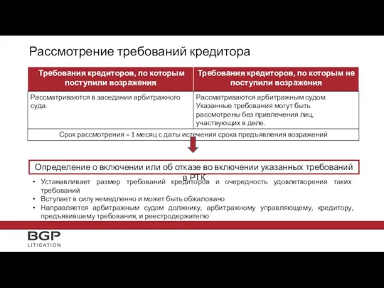 Рассмотрение требований кредитора Определение о включении или об отказе во включении