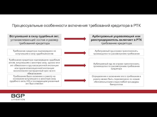 Процессуальные особенности включения требований кредитора в РТК Требование было включено в