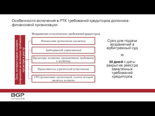 Особенности включения в РТК требований кредиторов должника - финансовой организации Возражения