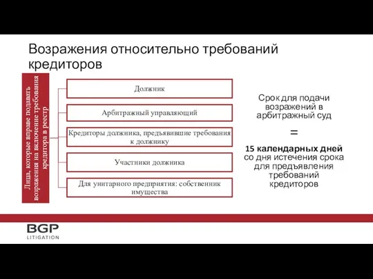 Возражения относительно требований кредиторов Срок для подачи возражений в арбитражный суд