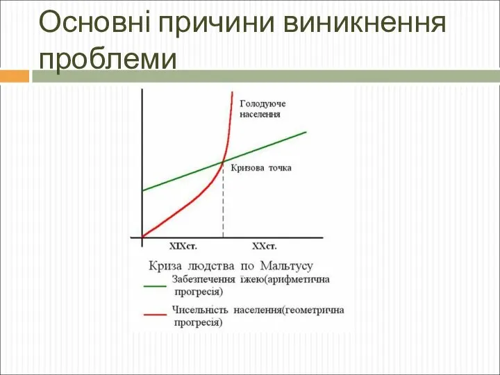 Основні причини виникнення проблеми