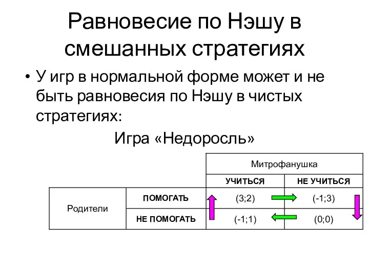 Равновесие по Нэшу в смешанных стратегиях У игр в нормальной форме