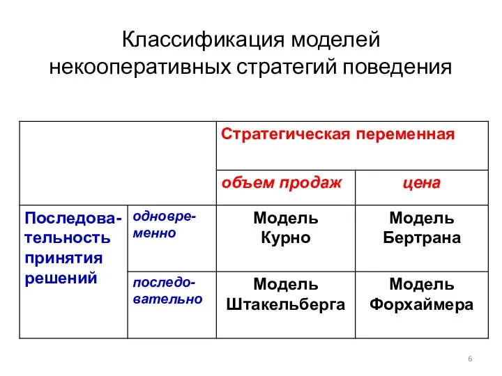 Классификация моделей некооперативных стратегий поведения