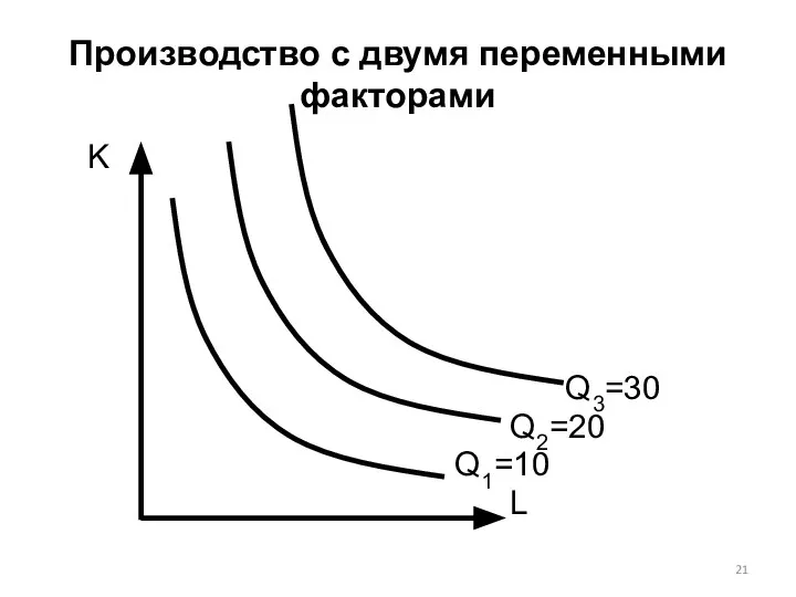 Производство с двумя переменными факторами K Q3=30 Q2=20 Q1=10 L