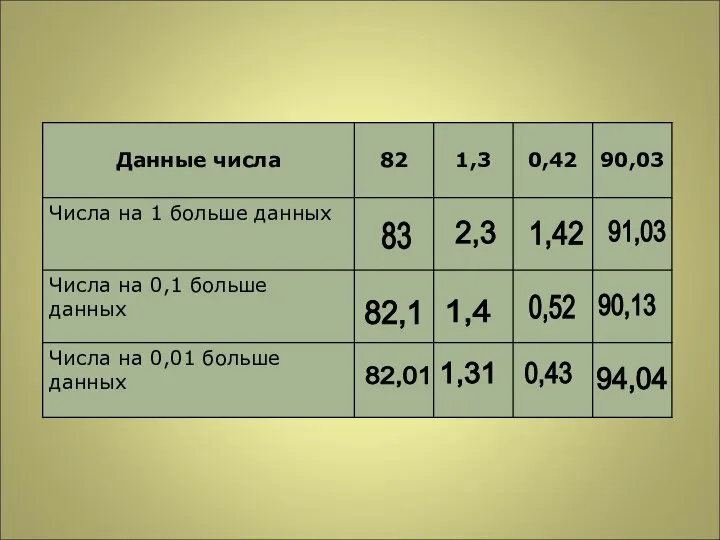 83 2,3 1,42 91,03 82,1 1,4 0,52 90,13 82,01 1,31 0,43 94,04