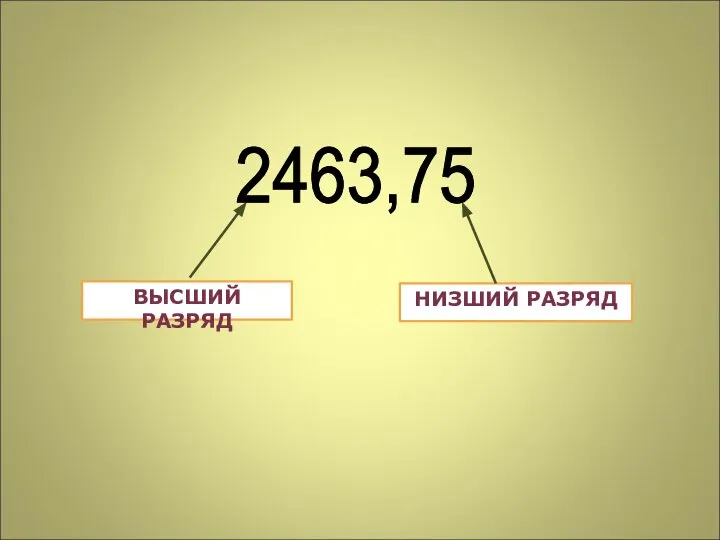 ВЫСШИЙ РАЗРЯД НИЗШИЙ РАЗРЯД 2463,75