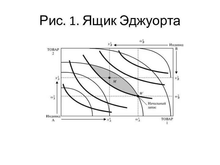 Рис. 1. Ящик Эджуорта