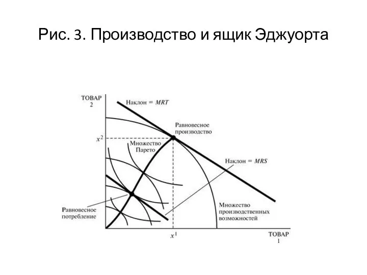 Рис. 3. Производство и ящик Эджуорта