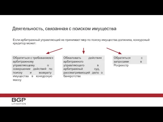 Деятельность, связанная с поиском имущества Если арбитражный управляющий не принимает мер