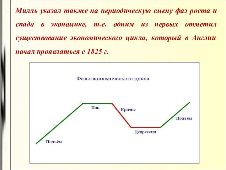 Милль указал также на периодическую смену фаз роста и спада в