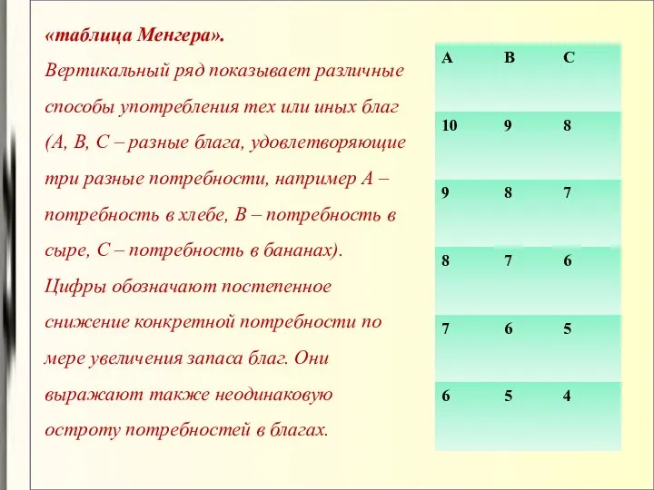 «таблица Менгера». Вертикальный ряд показывает различные способы употребления тех или иных