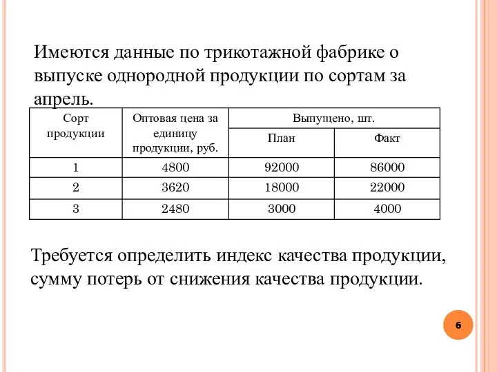 Требуется определить индекс качества продукции, сумму потерь от снижения качества продукции.