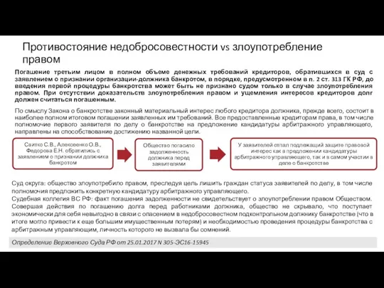 Противостояние недобросовестности vs злоупотребление правом Погашение третьим лицом в полном объеме