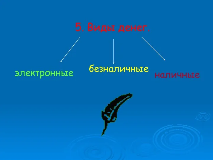 5. Виды денег. наличные безналичные электронные