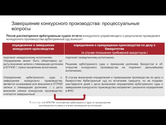 Завершение конкурсного производства: процессуальные вопросы После рассмотрения арбитражным судом отчета конкурсного