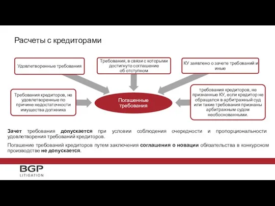 Зачет требования допускается при условии соблюдения очередности и пропорциональности удовлетворения требований