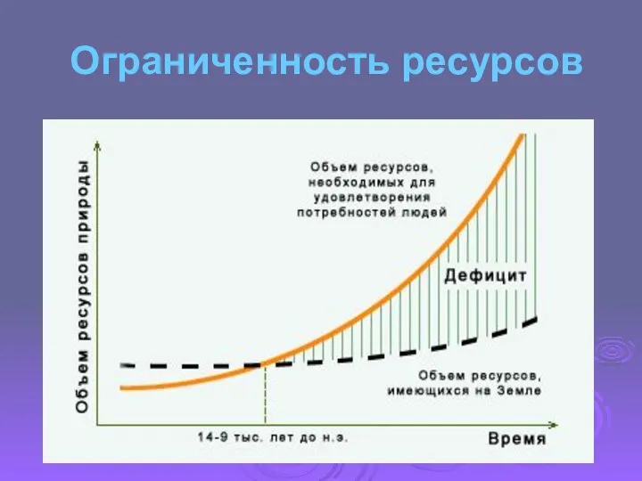 Ограниченность ресурсов