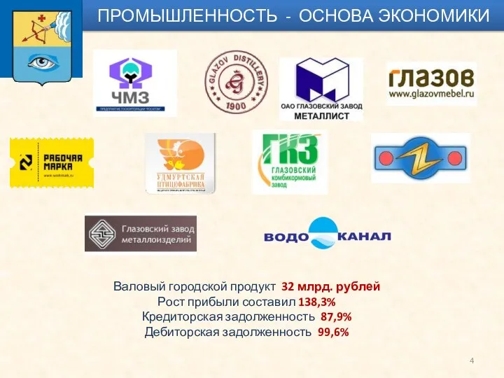 ПРОМЫШЛЕННОСТЬ - ОСНОВА ЭКОНОМИКИ Валовый городской продукт 32 млрд. рублей Рост