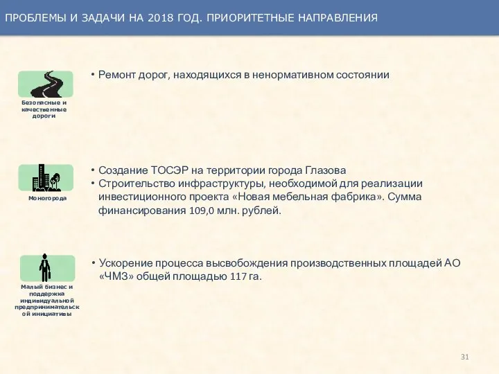 ПРОБЛЕМЫ И ЗАДАЧИ НА 2018 ГОД. ПРИОРИТЕТНЫЕ НАПРАВЛЕНИЯ Ремонт дорог, находящихся