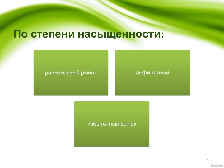 По степени насыщенности: равновесный рынок дефицитный избыточный рынок