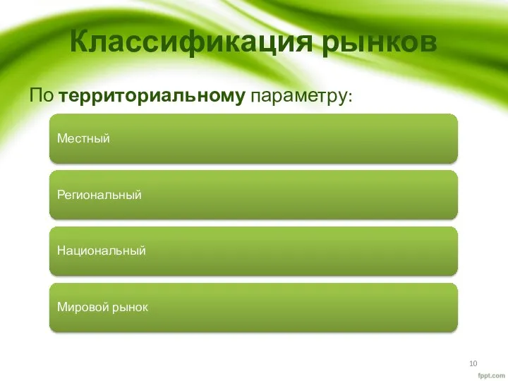 Классификация рынков Местный Региональный Национальный Мировой рынок По территориальному параметру: