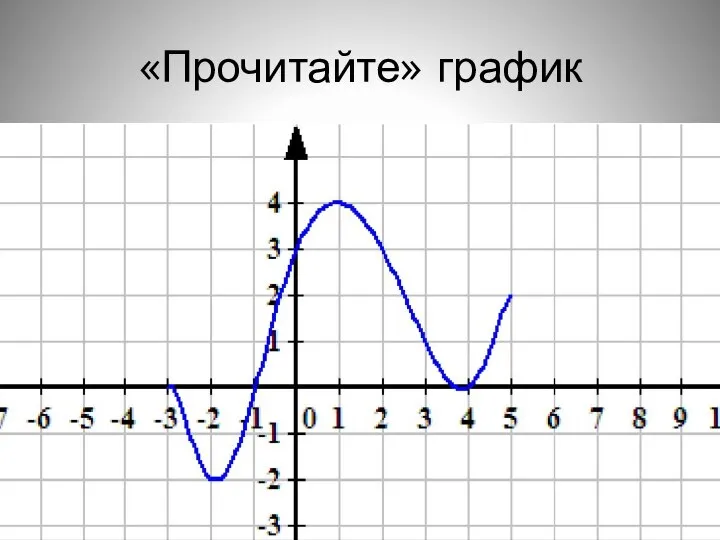 «Прочитайте» график